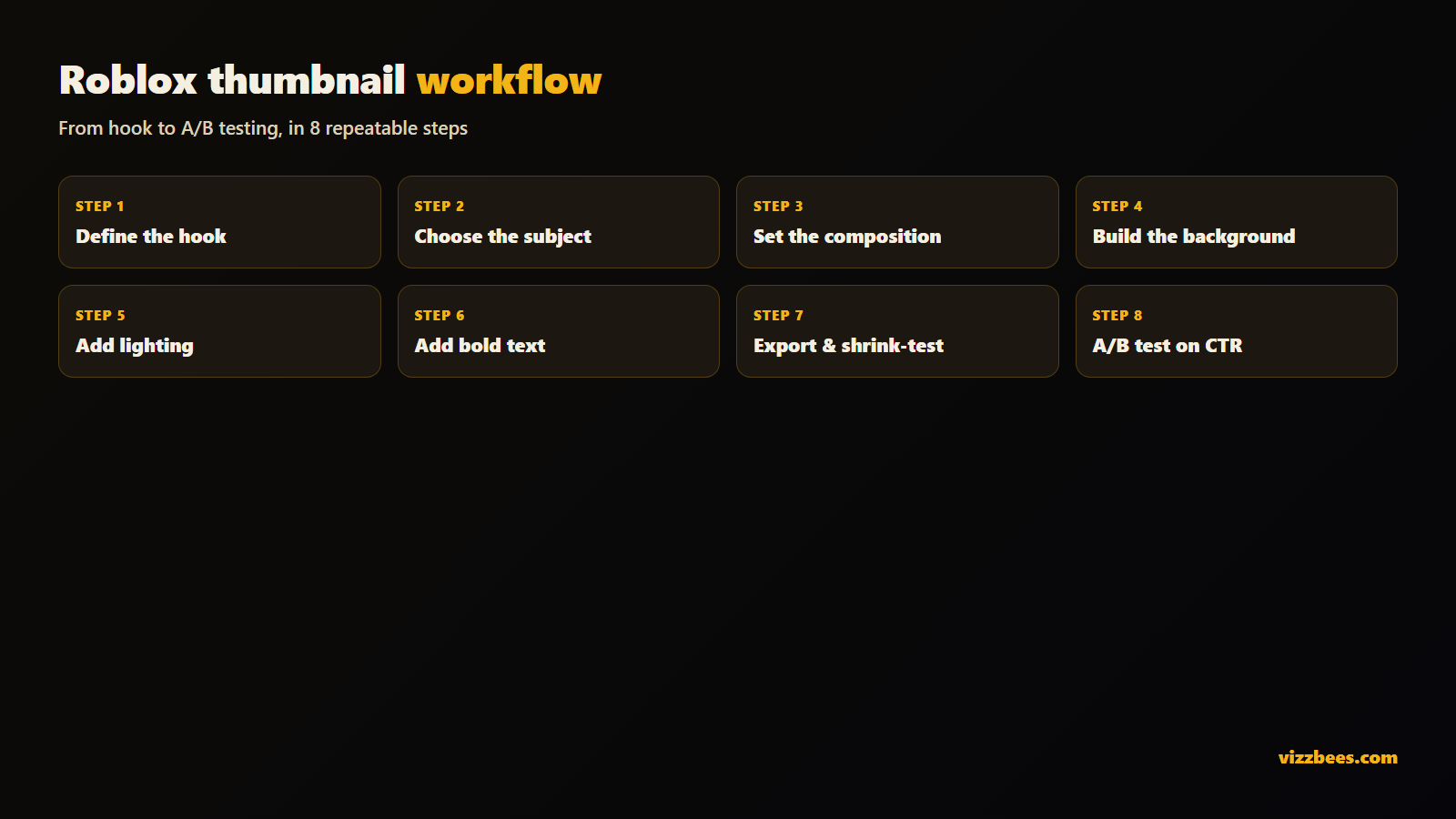 Step-by-step Roblox thumbnail creation workflow from hook to A/B testing.