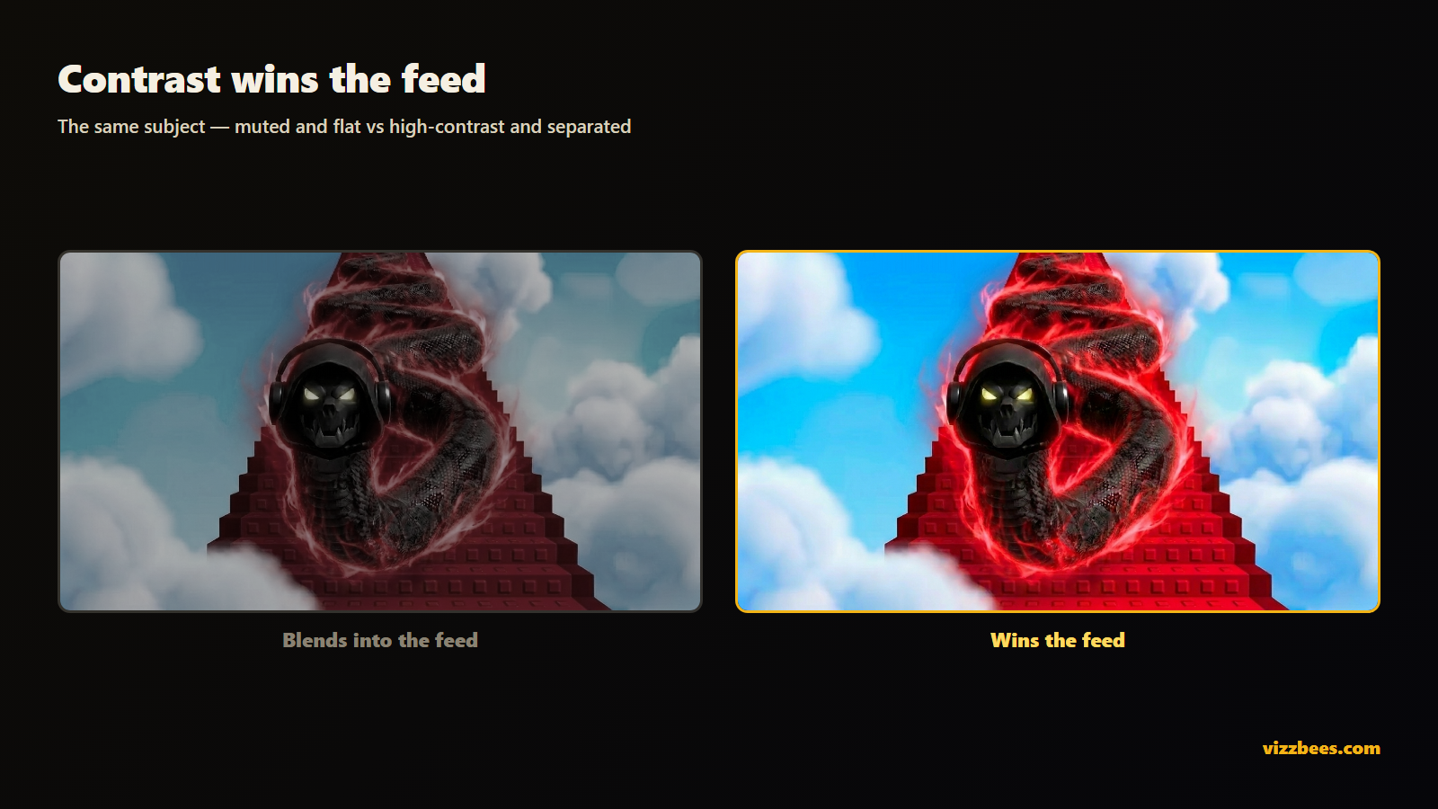 Muted flat thumbnail compared to a high-contrast rim-lit thumbnail showing why contrast wins clicks.